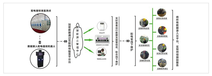 這是描述信息