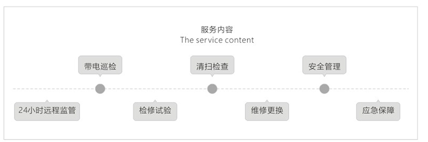 這是描述信息