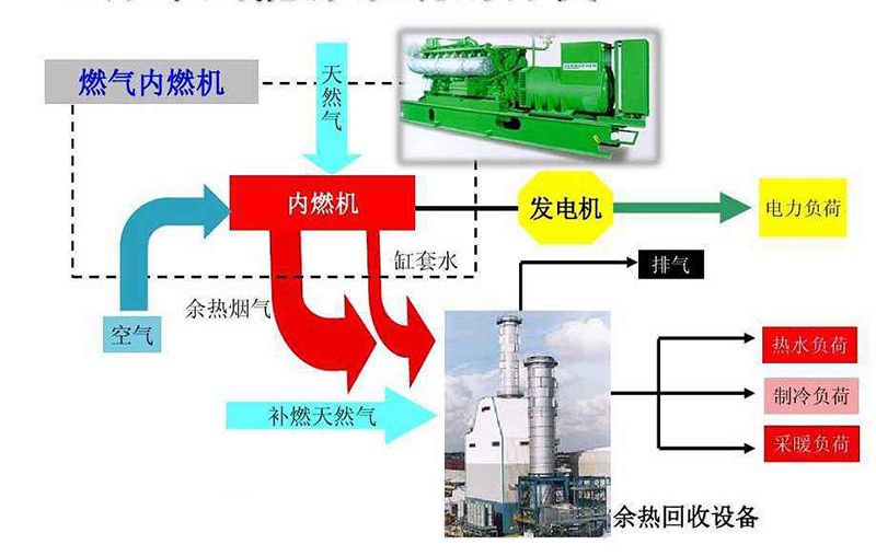 這是描述信息